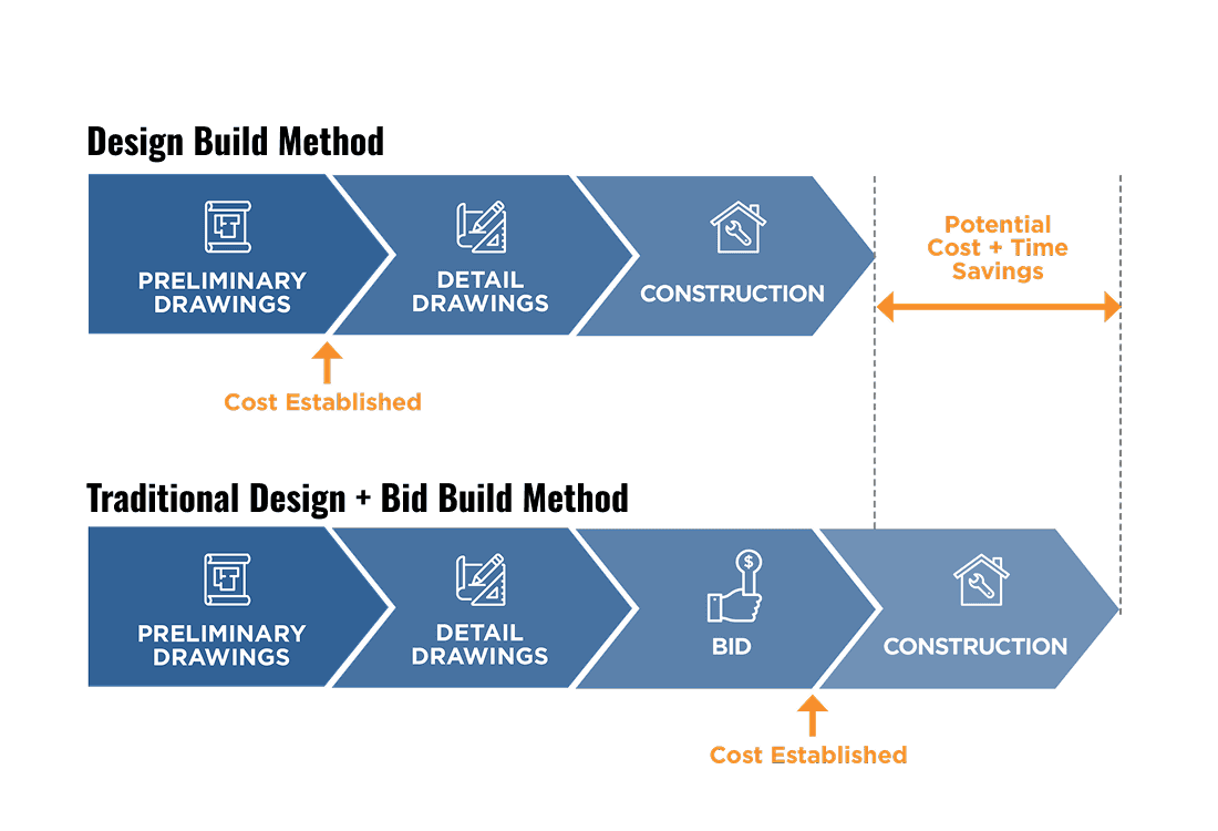 Project Metrics Chart